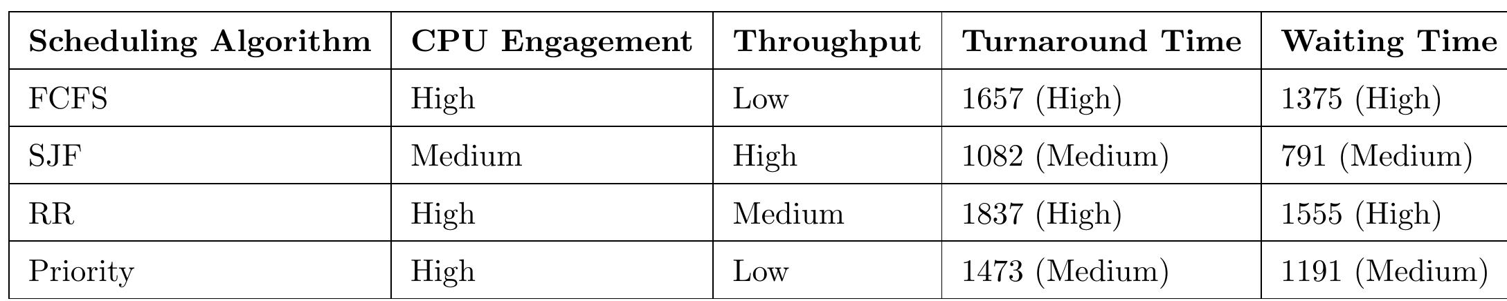 (PDF) A Comprehensive Review and Comparative Analysis with Performance ...