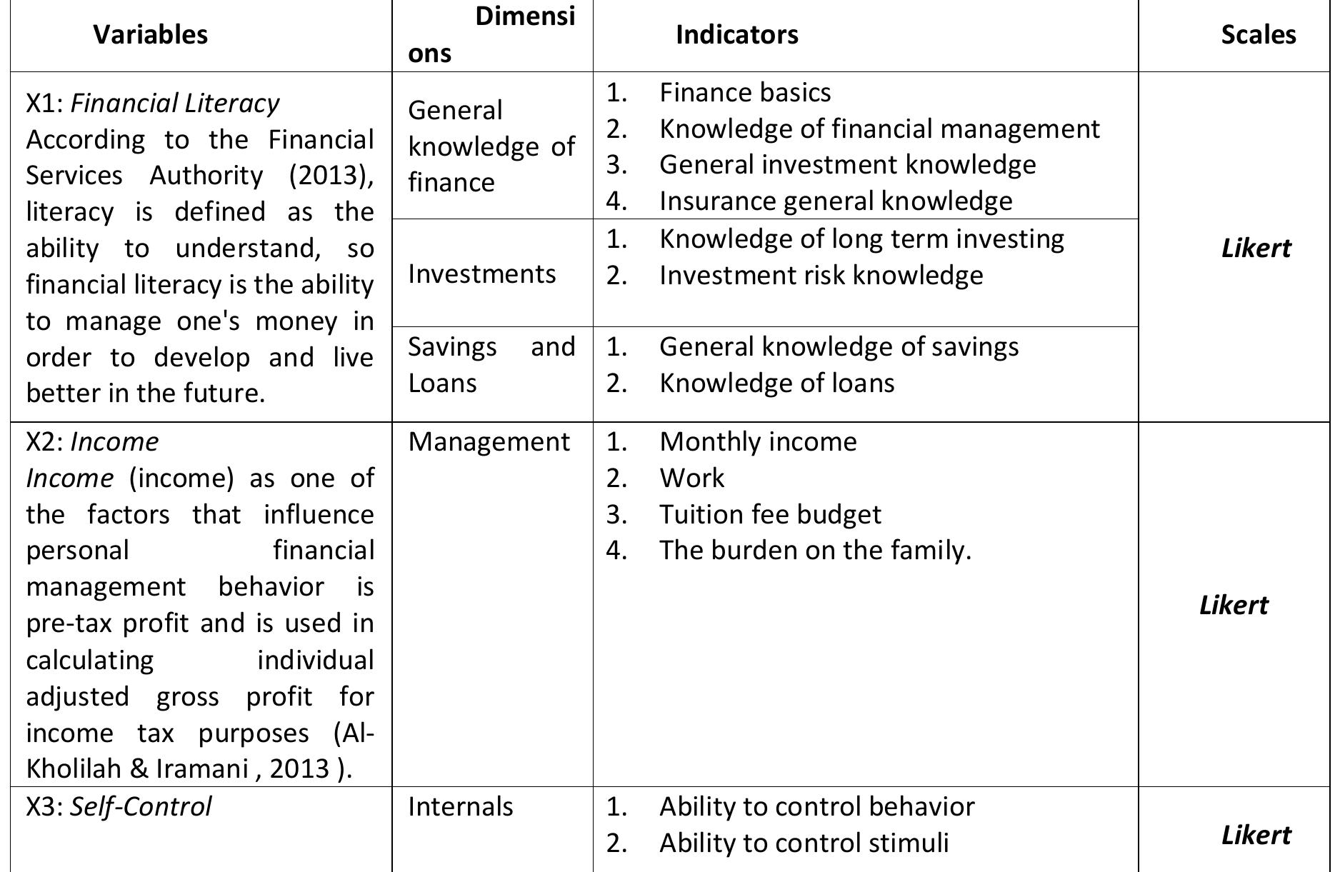 (PDF) Financial Literacy, Income and Self-Control on Financial ...