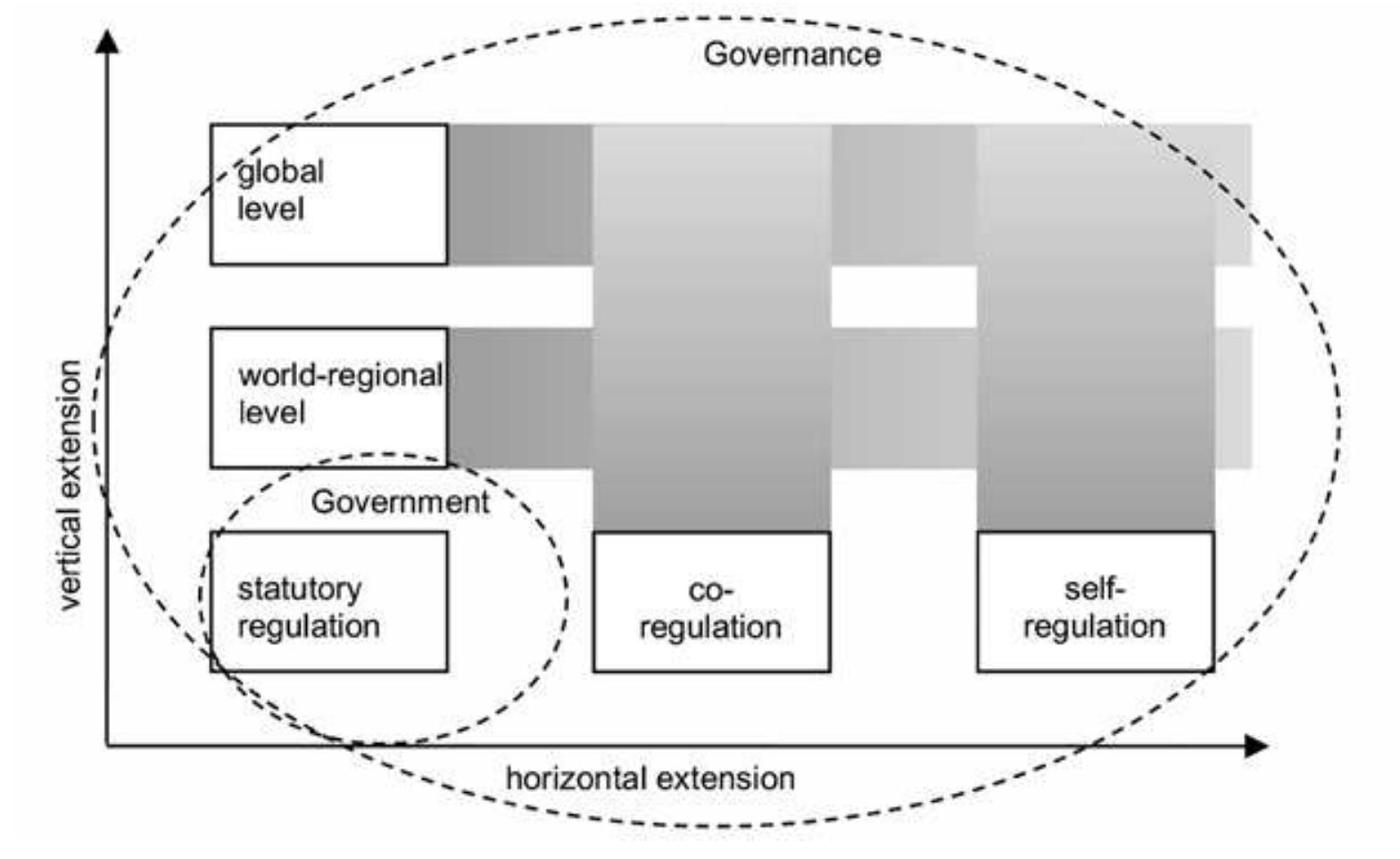 (PDF) Introduction to Media and Communication Governance: From ...