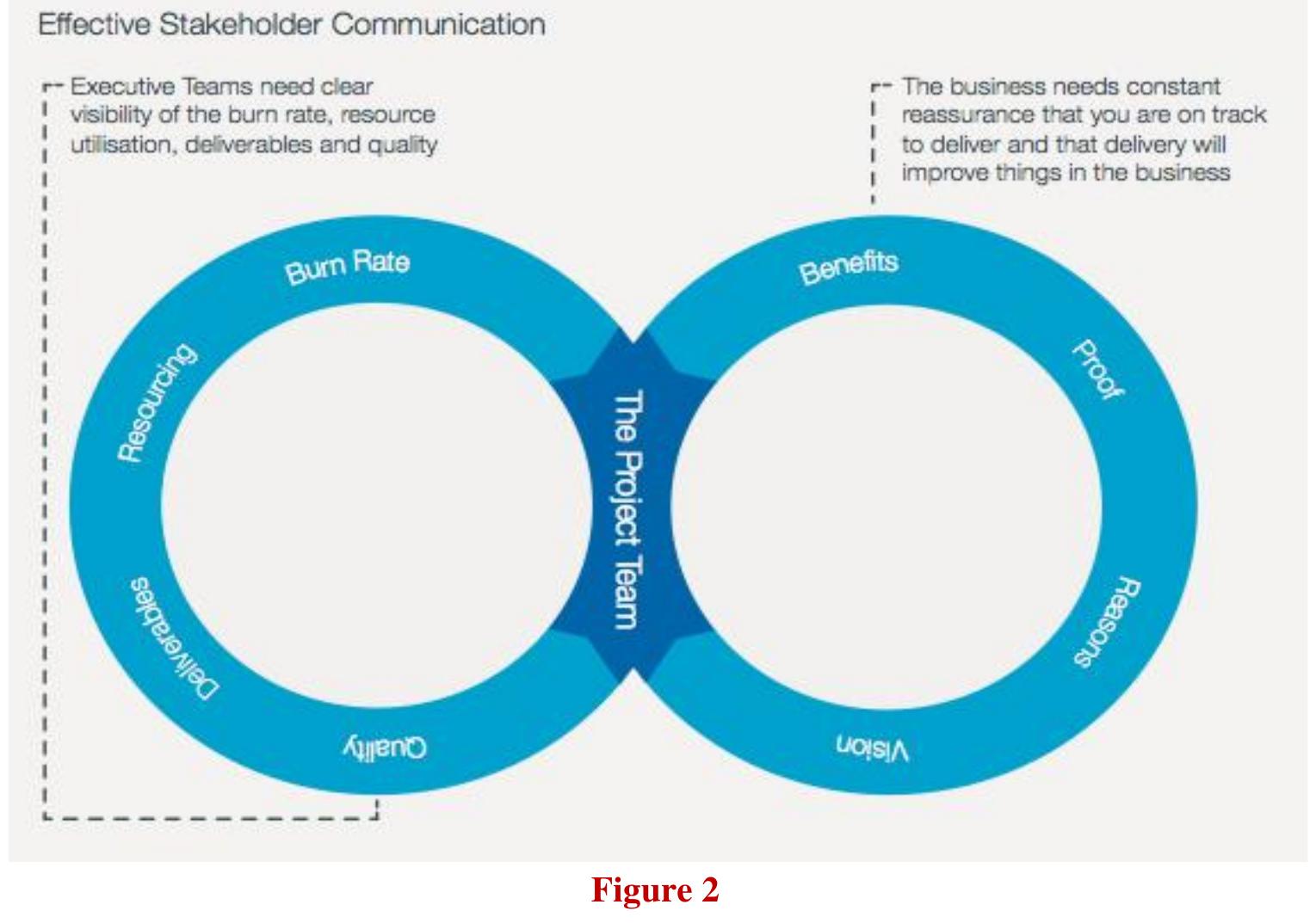 (PDF) DEVELOPING EFFECTIVE COMMUNICATION STRATEGIES FOR MULTI TEAM ...