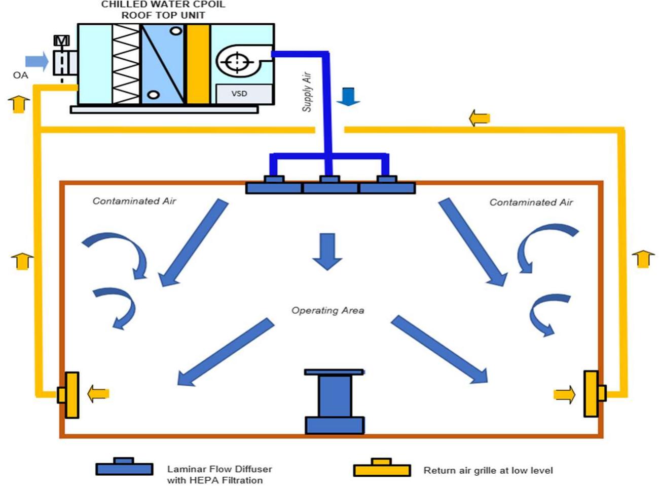 (PDF) Leveraging Computational Fluid Dynamics (CFD) for Complex MEP ...