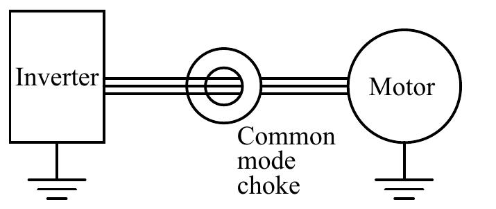 (PDF) Simplified Design of Common-Mode Chokes for Reduction of Motor ...