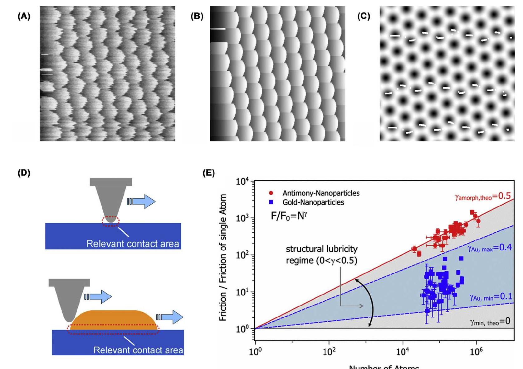 (PDF) Atomic Force Microscopy: Methods and Applications