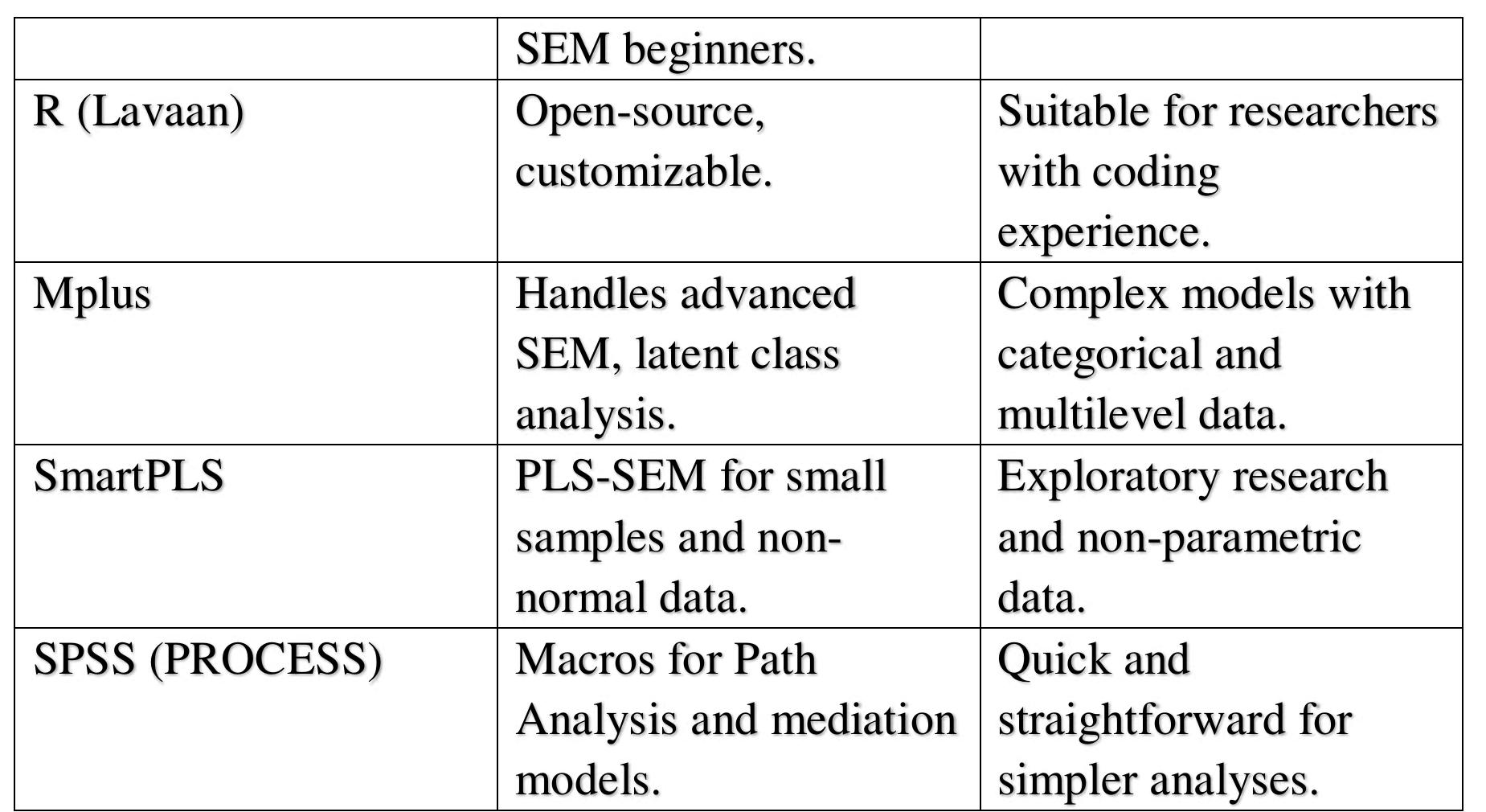 (PDF) A Comprehensive Analysis of Path Analysis and Structural Equation ...