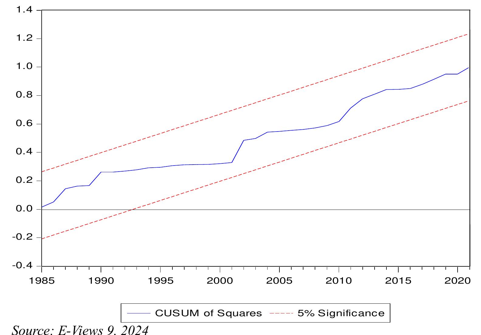 (PDF) Assessment of the Impact of Government Health Expenditure on ...