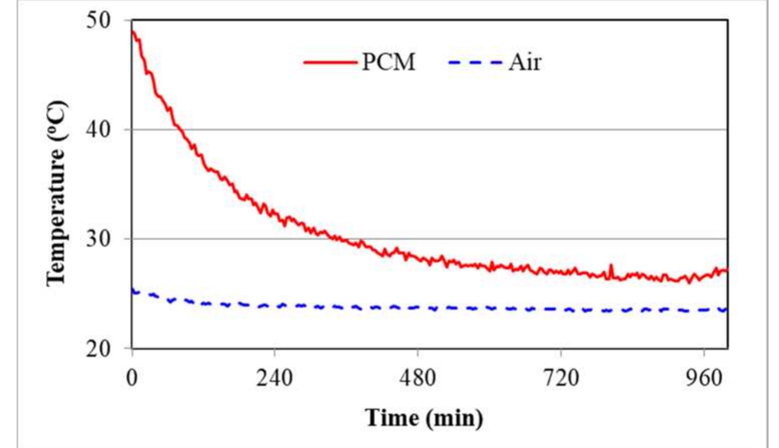 (PDF) Experimental investigation of a photovoltaic thermal collector ...