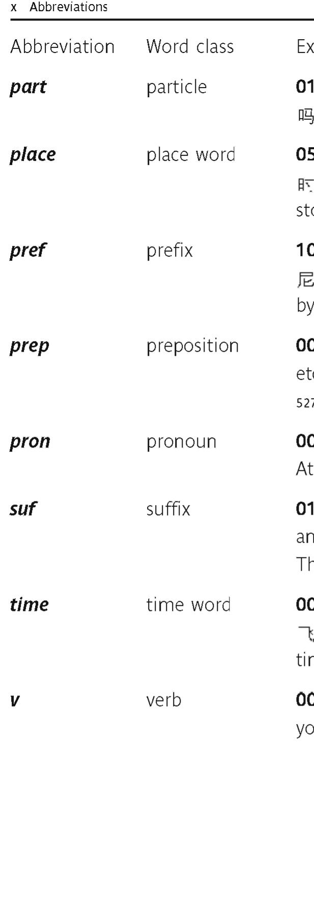 A Frequency Dictionary of Mandarin Chinese: Core Vocabulary for Learners