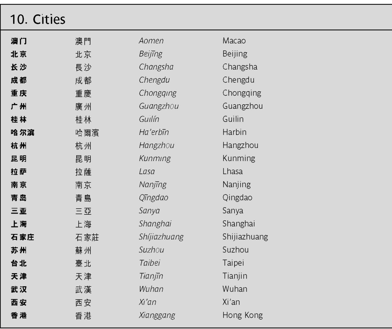 PDF) A Frequency Dictionary of Mandarin Chinese: Core Vocabulary for  Learners