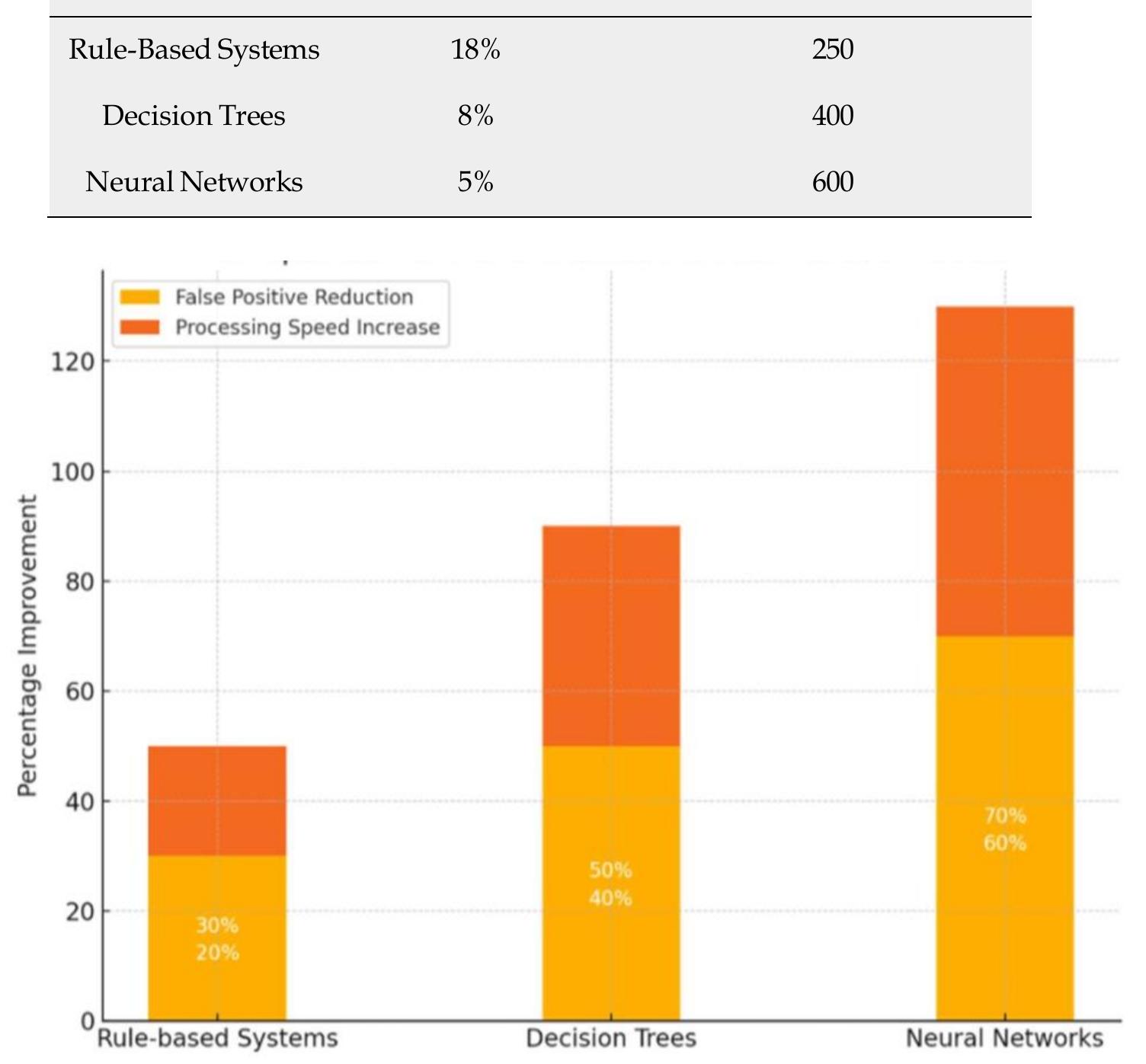 Comparison of performance metrics across models. table 13:
