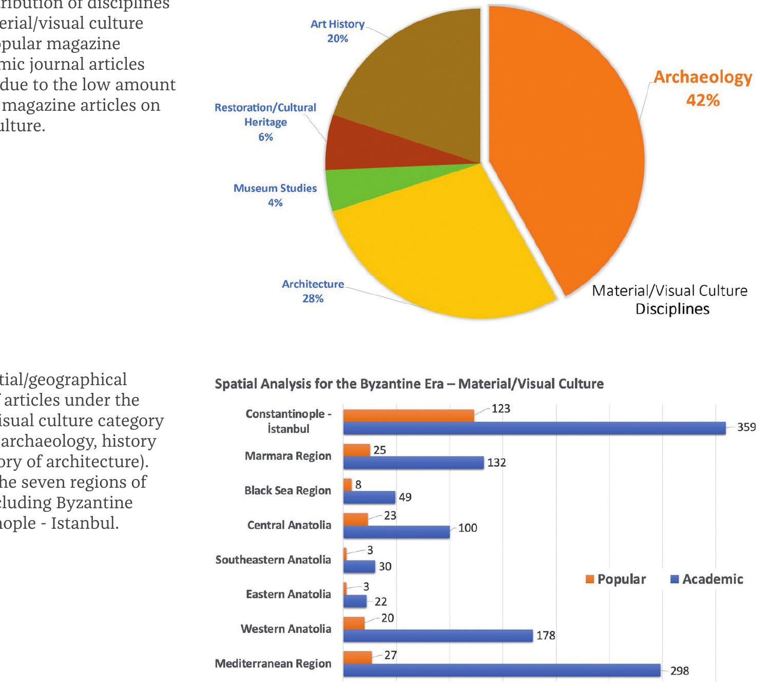 realm, where the focus remains primarily on events and themes related to Turkish history in Anatolia and Constantinople/Istanbul.® 