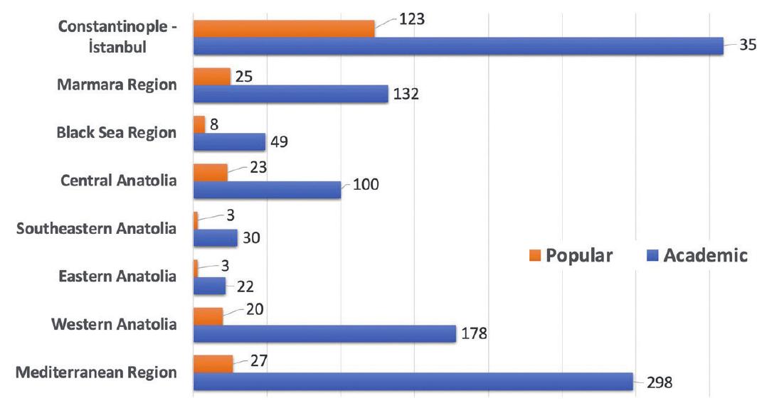 Spatial Analysis for the Byzantine Era — Material/Visual Culture 