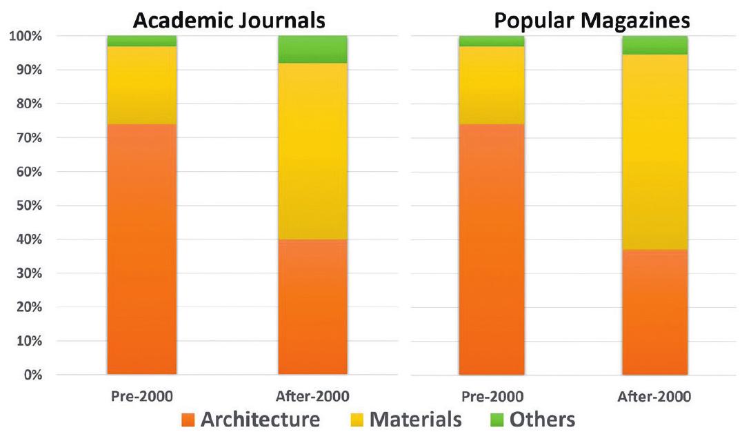 art history, followed by metals, ceramics, and glass. Notably, studies on glass in Byzantium 