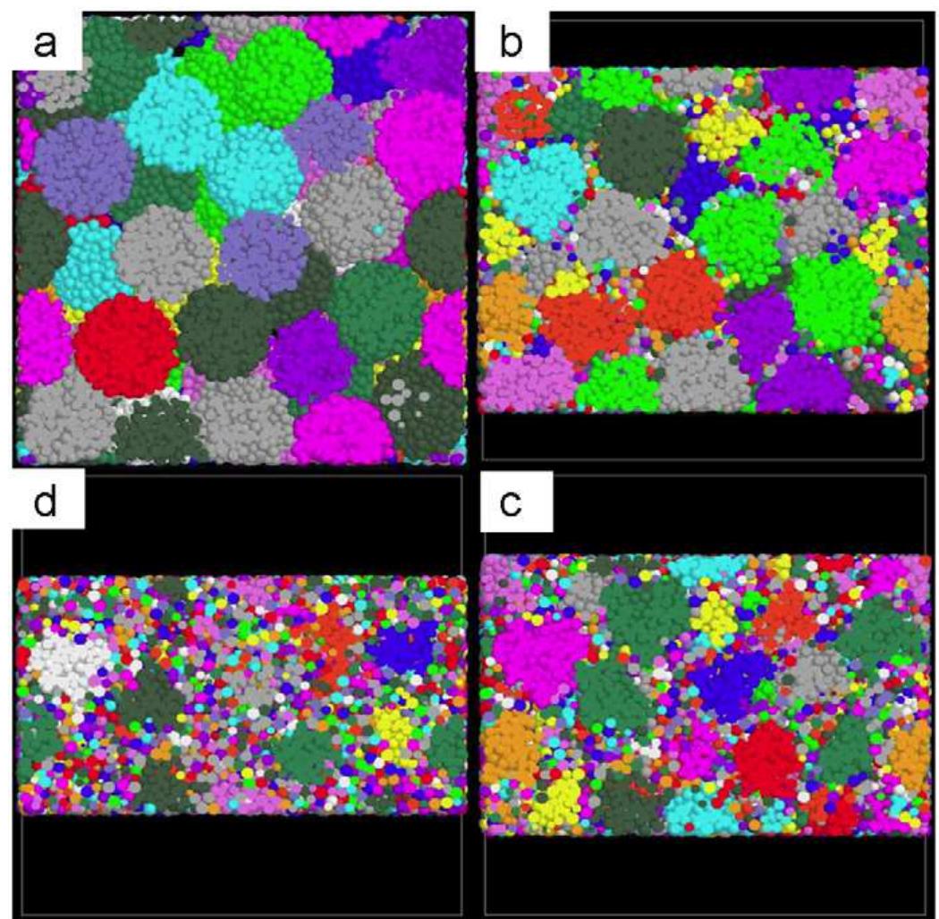 Random Packing Evolution Packing evolution during uniaxial compaction of 100
