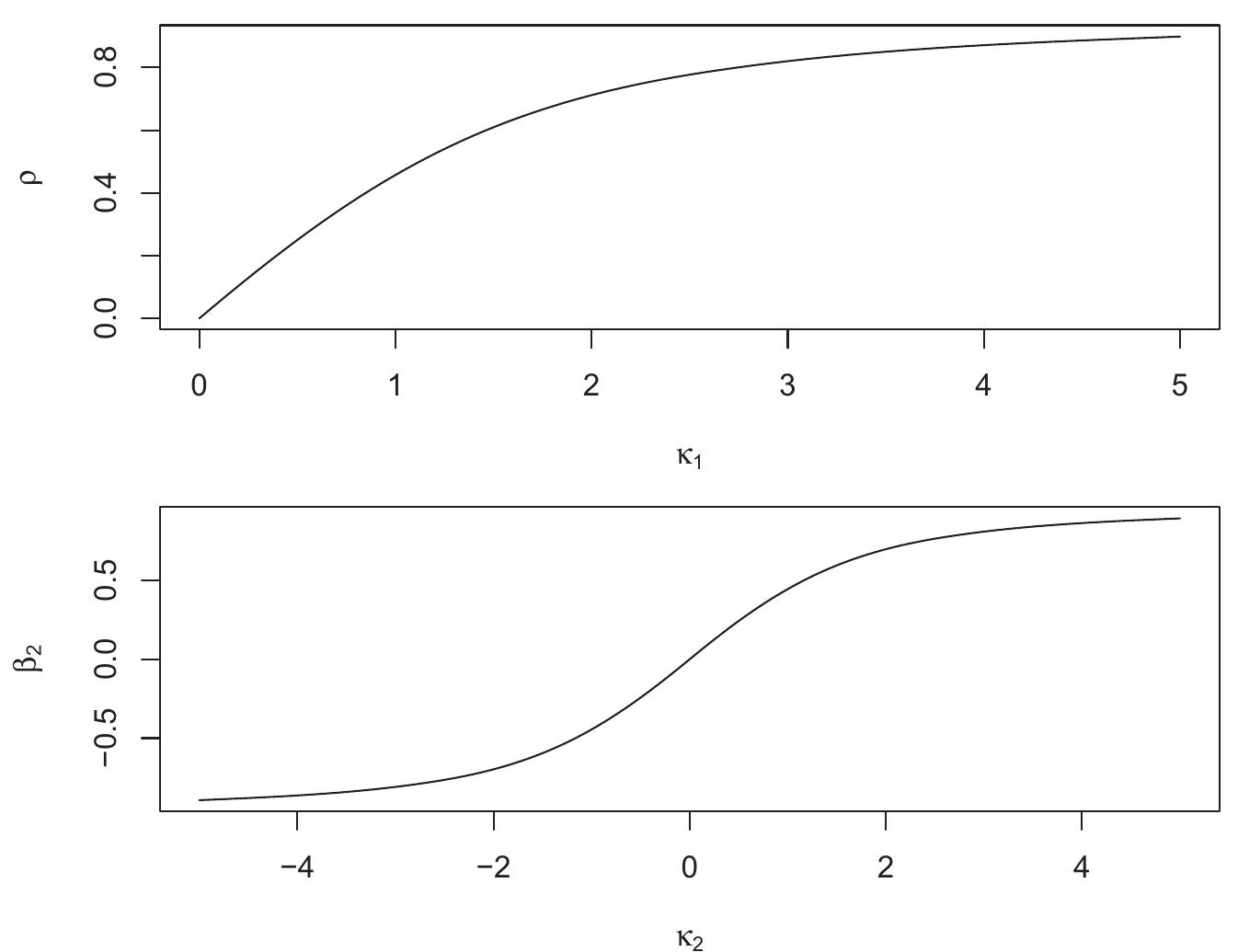 (PDF) Diagnostic analysis of a circular-circular regression model using ...