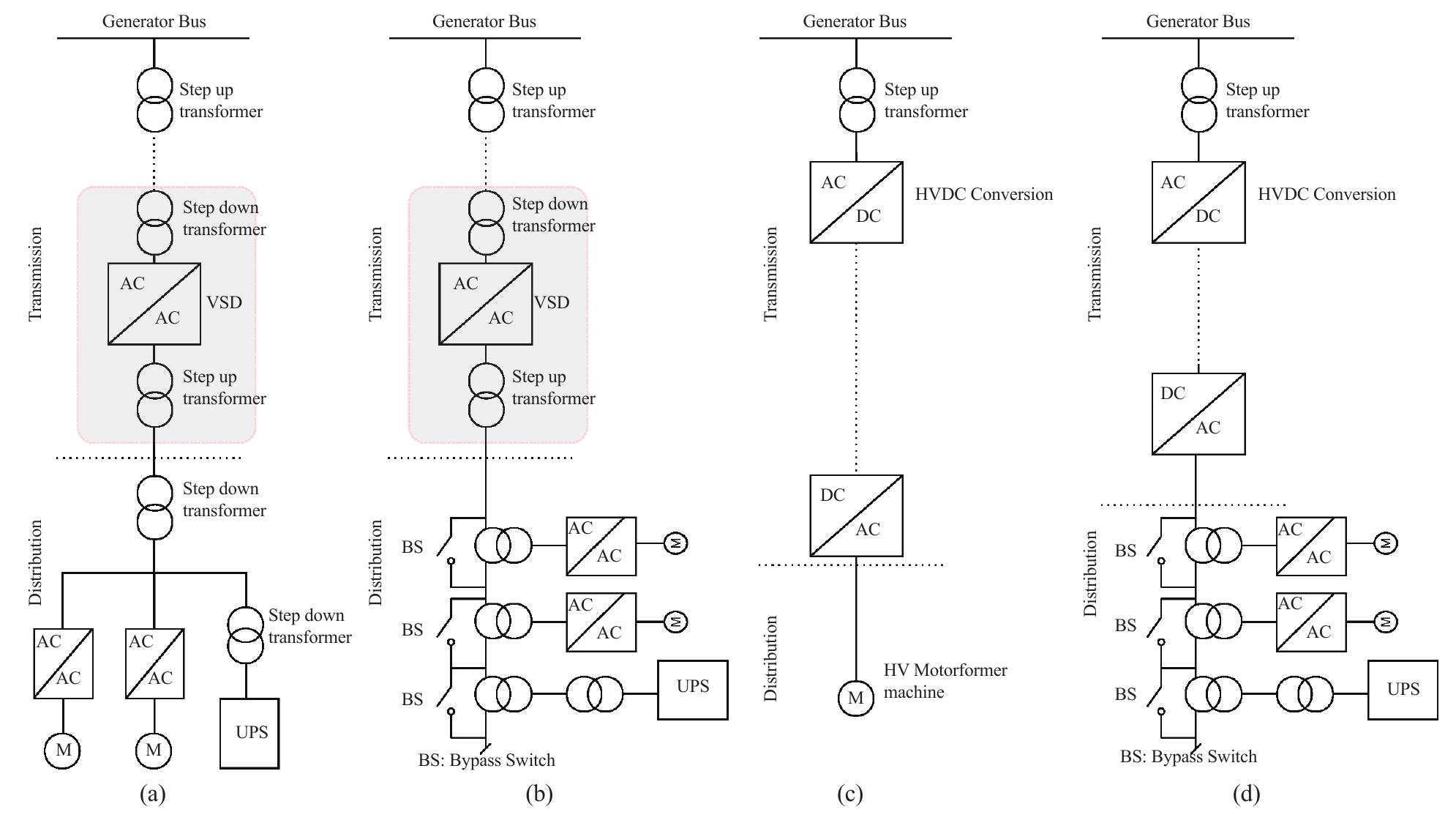Subsea modular stacked direct current structure [8].
