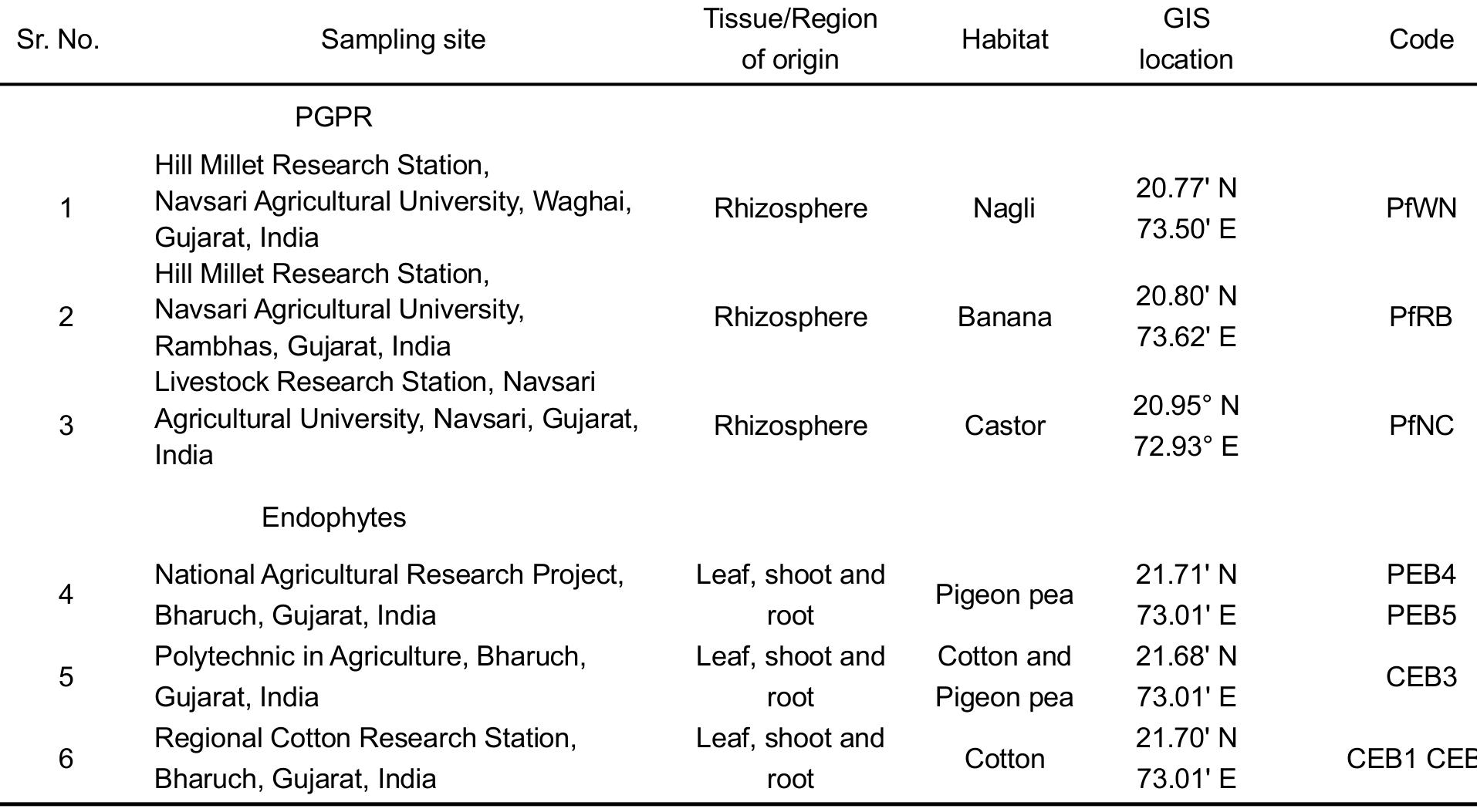 (PDF) Characterization of endophytic bacteria isolated from cotton and ...
