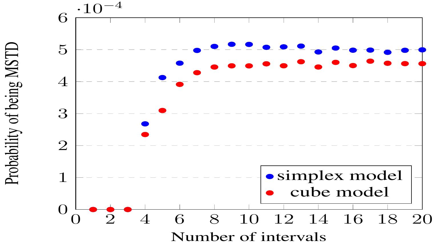 Mstd Rend Figure 4 - from A geometric perspective on the MSTD question