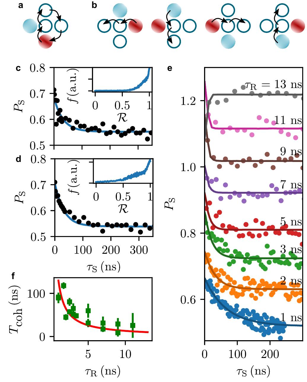 (PDF) Enhanced spin coherence while displacing electron in a 2D array ...
