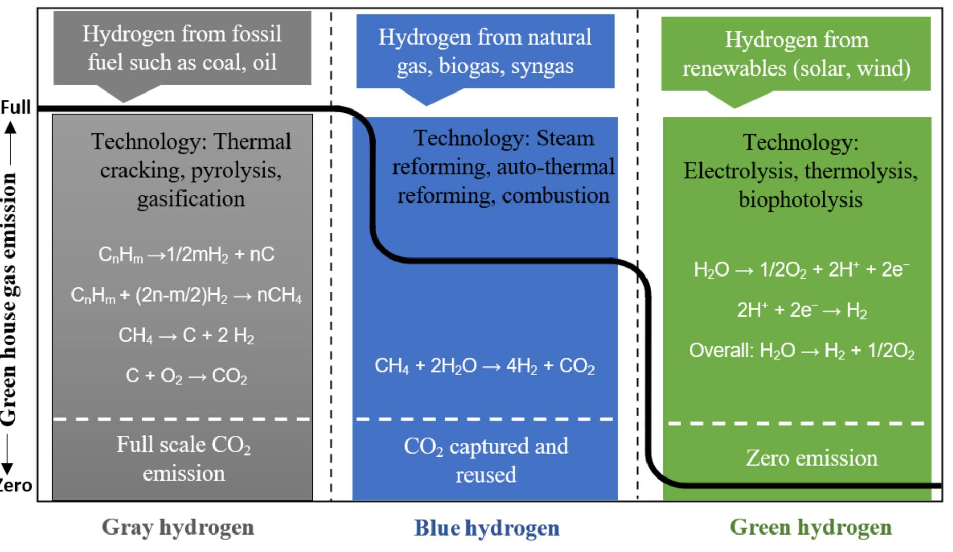 (PDF) Prospect of Green Hydrogen Generation from Hybrid Renewable ...