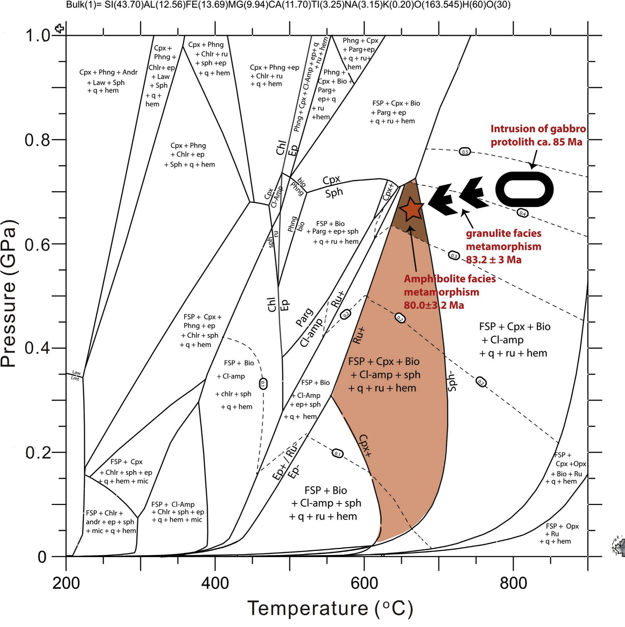 Tectonic map of mesozoic ophiolites and ophiolitic mélanges