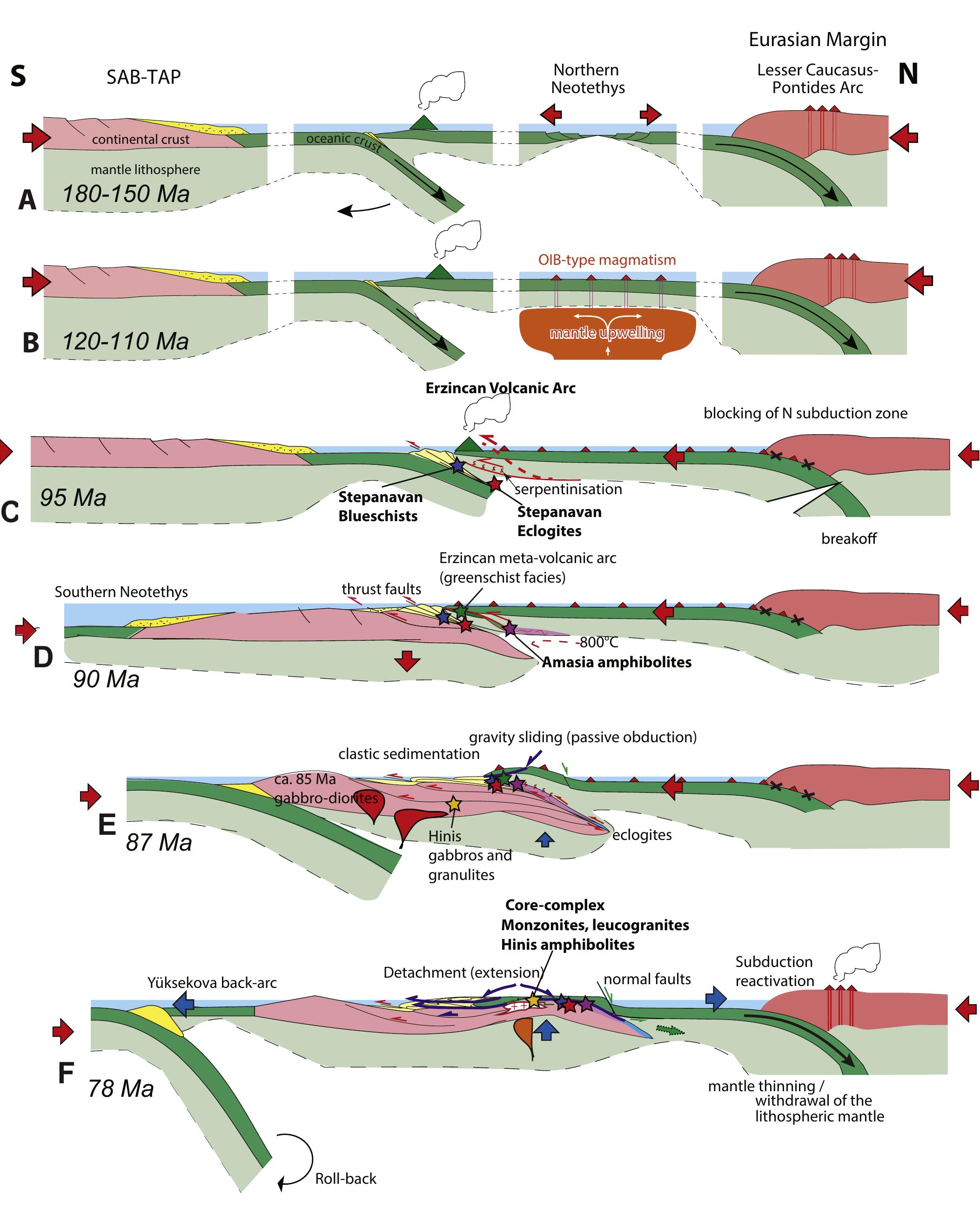Tectonic map of mesozoic ophiolites and ophiolitic mélanges