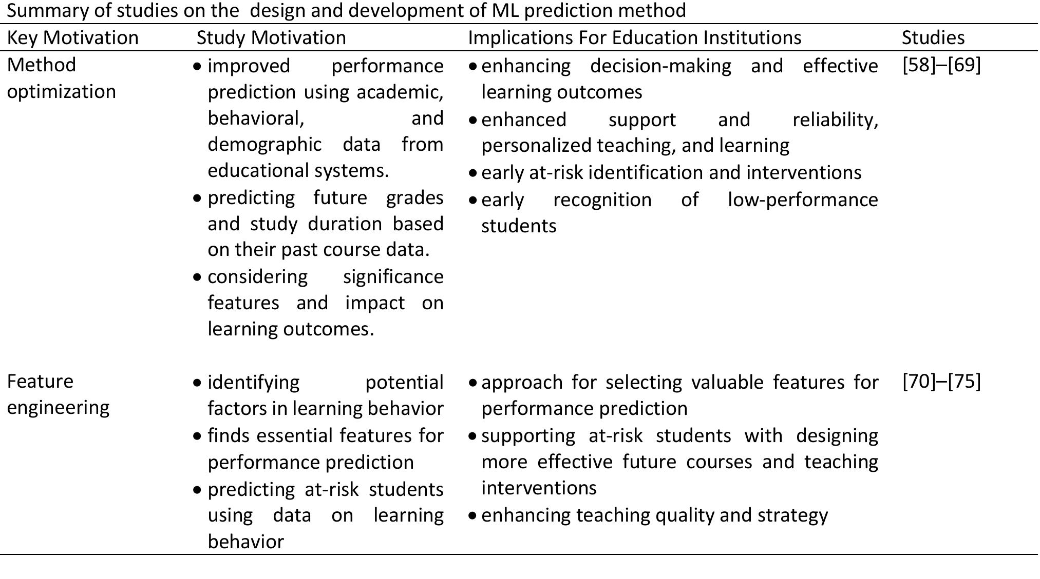(PDF) Artificial Intelligence in Education: A Systematic Review of ...
