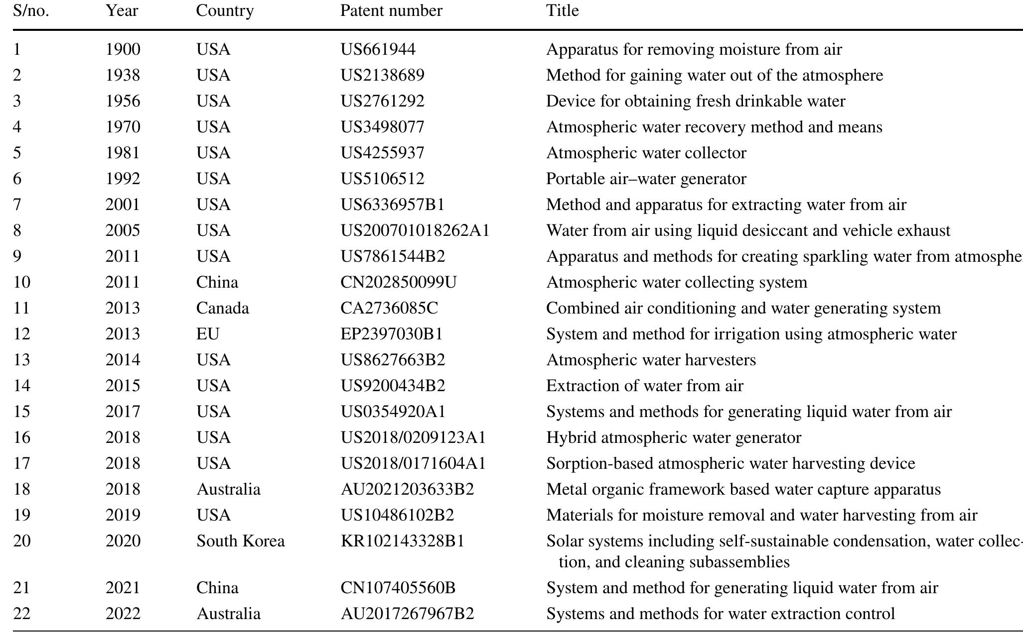 Table 15 - from A techno-economic review of direct air