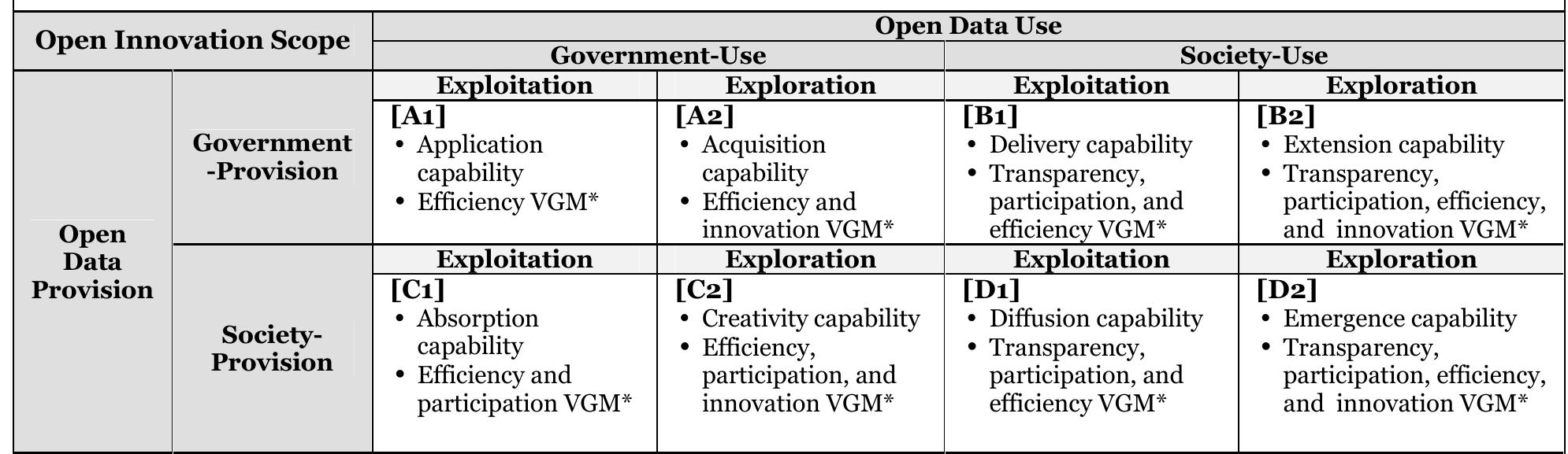 (PDF) Open Innovation Maturity Model for the Government: An Open System ...