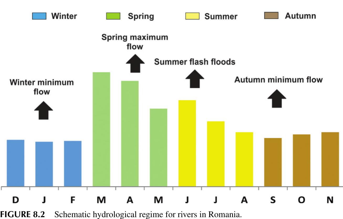 Romanian Water National Administration, 2021). 