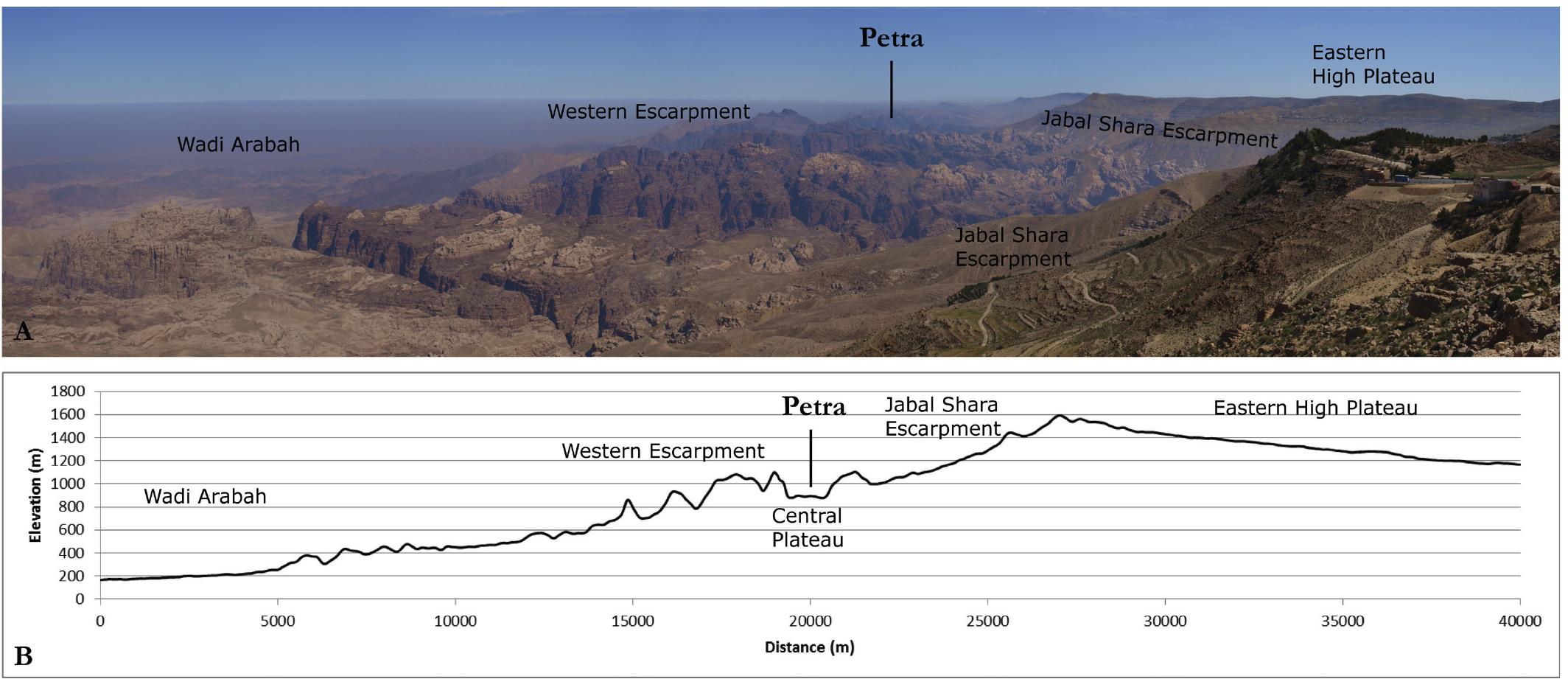 Figure 1. Overview image (A) with corresponding elevation profile (B) of the Petraean hinterland. Photo and graph: W. M. Kennedy. 