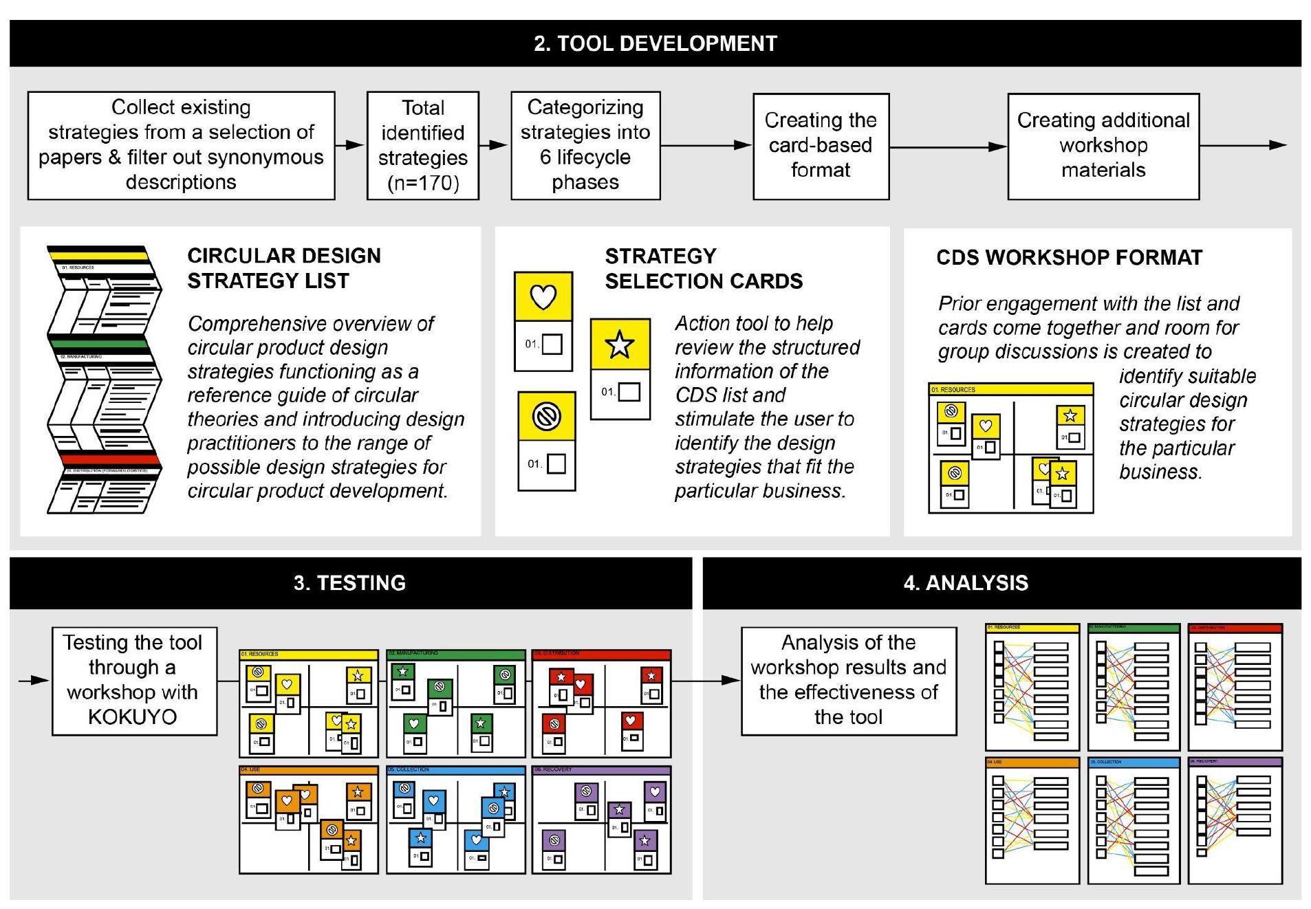 (PDF) Navigating circularity in practice: proposing a decision-making ...