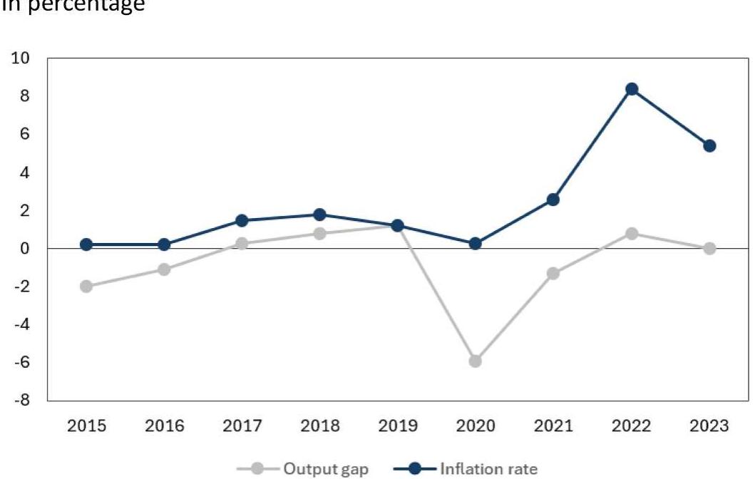 (PDF) The rise and fall of inflation in the Euro Area (2021-2024): A ...