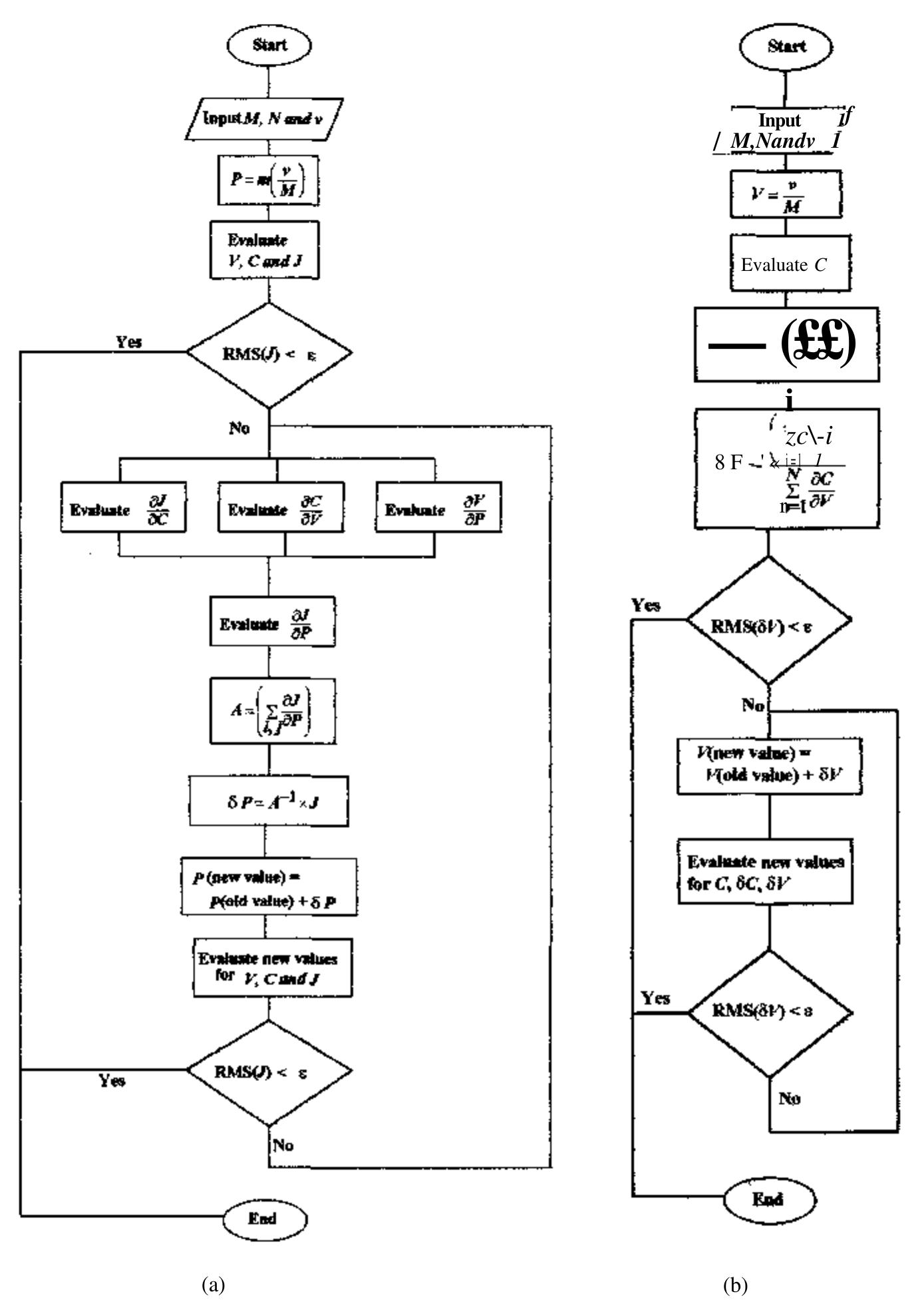 Figure 2 - from Energy yield simulations of interconnected