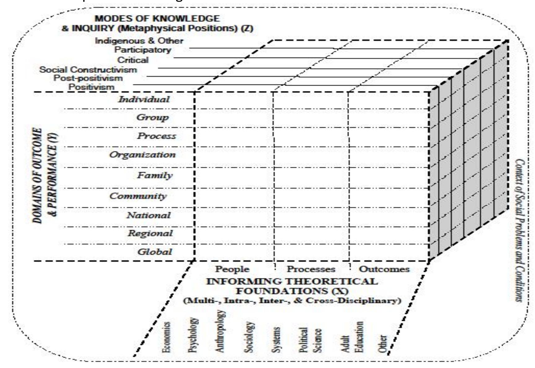 Axiological Research Figure 4 - from Towards a comprehensive model of human