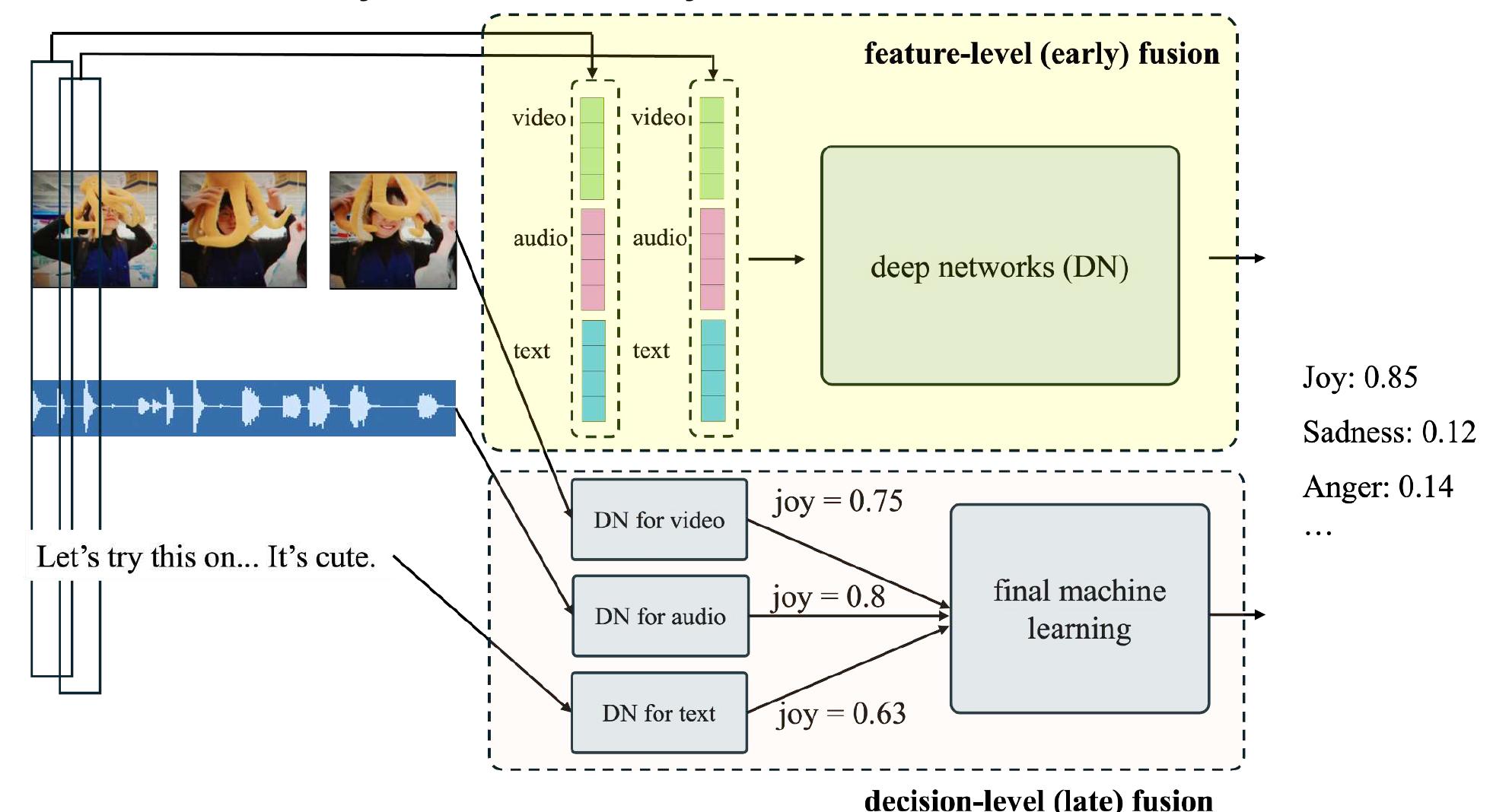 (PDF) AI/Machine Learning and Consumer Emotions: Infusing Affective ...