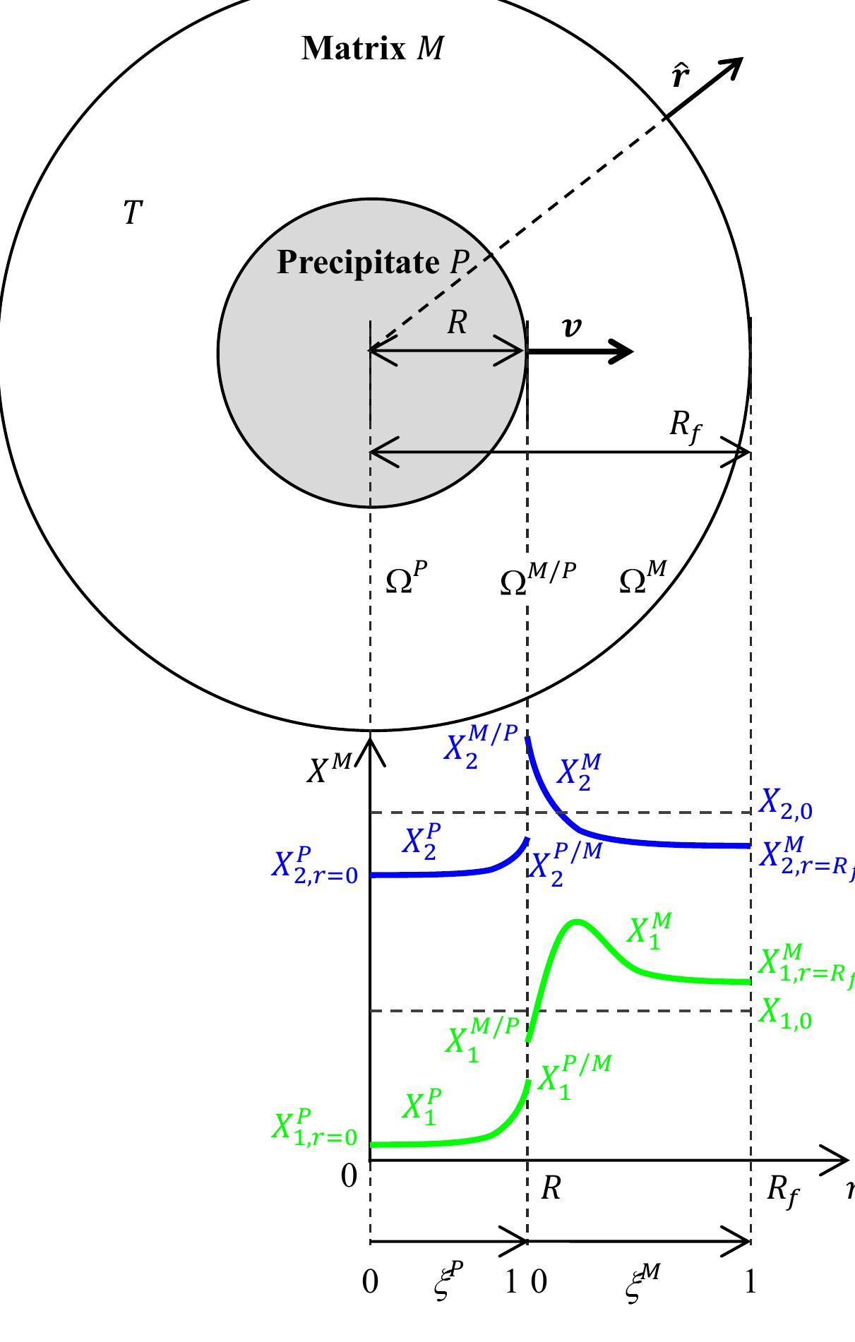 Phase Field Method Research Papers - Academia.edu