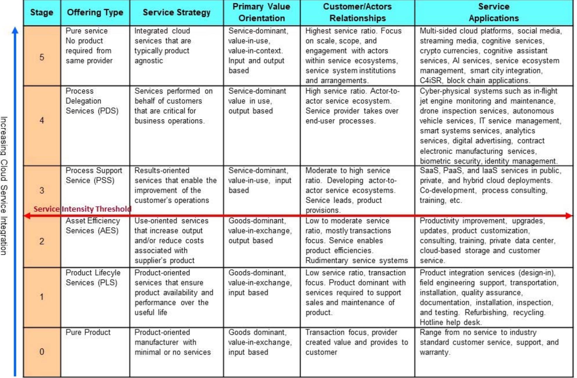 Beautiful view of Slow Internet Adoption