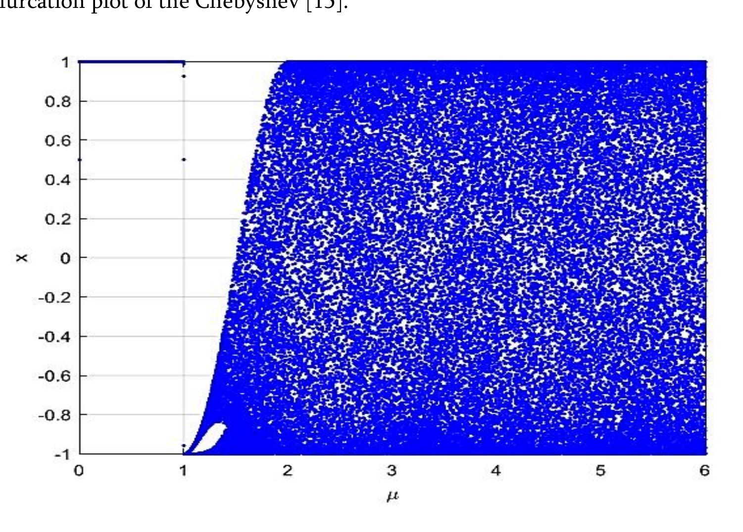 Figure 1 - from Image Cryptography Based on Chebyshev