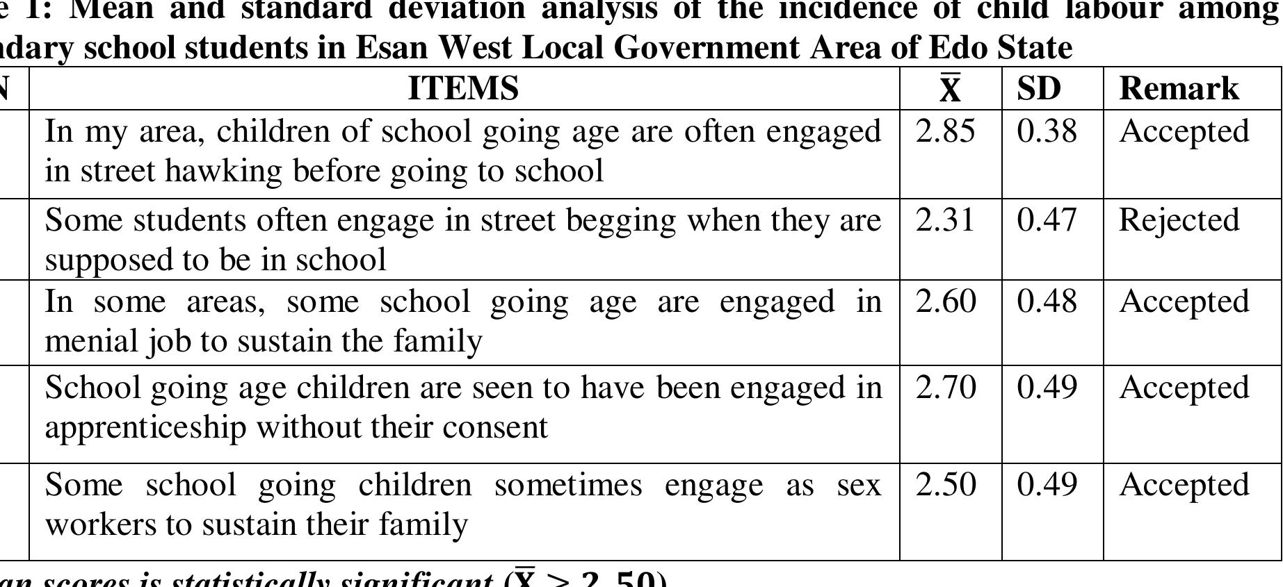 (PDF) The Incidence of Child Labour on School Attendance and Academic ...