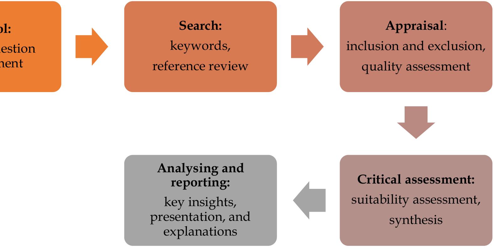(PDF) A Review of South African Consumer Awareness of Fast-Fashion and ...