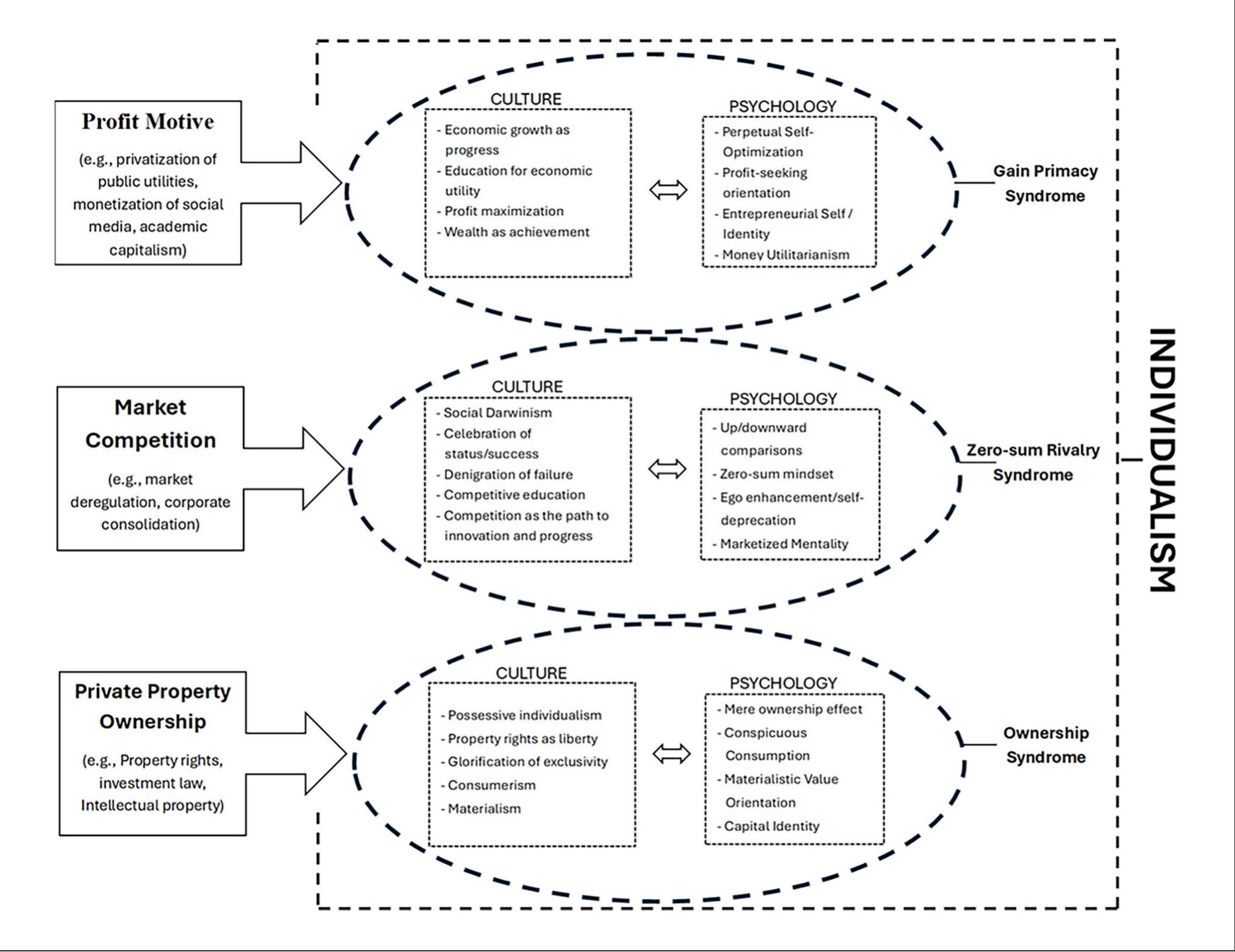Frame Psignify (PDF) Where is capitalism? Unmasking its hidden role in psychology