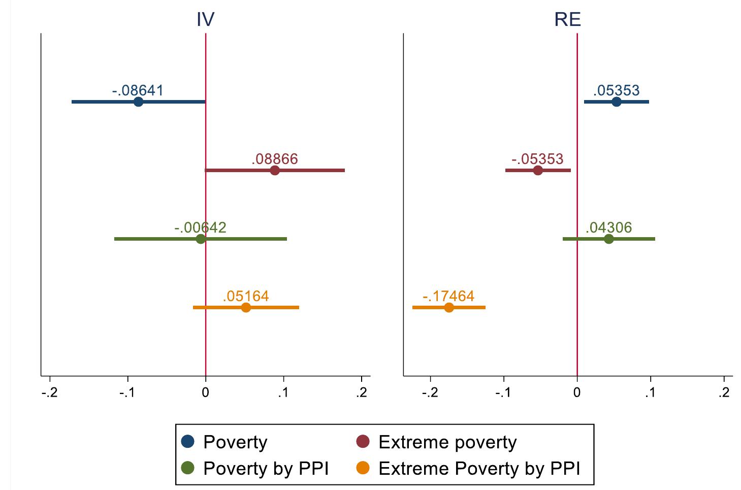 (PDF) The Graduation Approach for the Reduction of Extreme Poverty ...