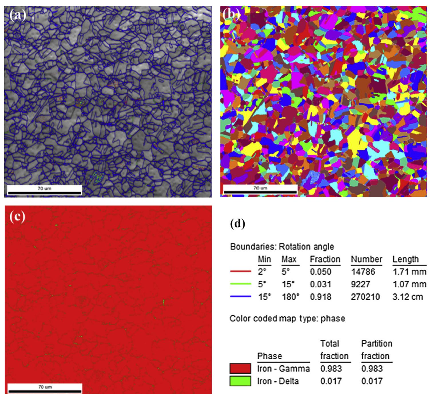 Grain orientation, oim maps and phase analysis of high