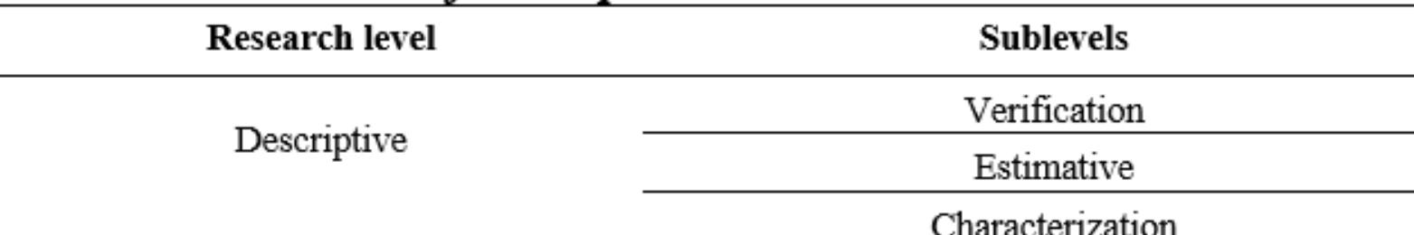 (PDF) The Use Of Hypotheses In Descriptive Investigations 14 enero