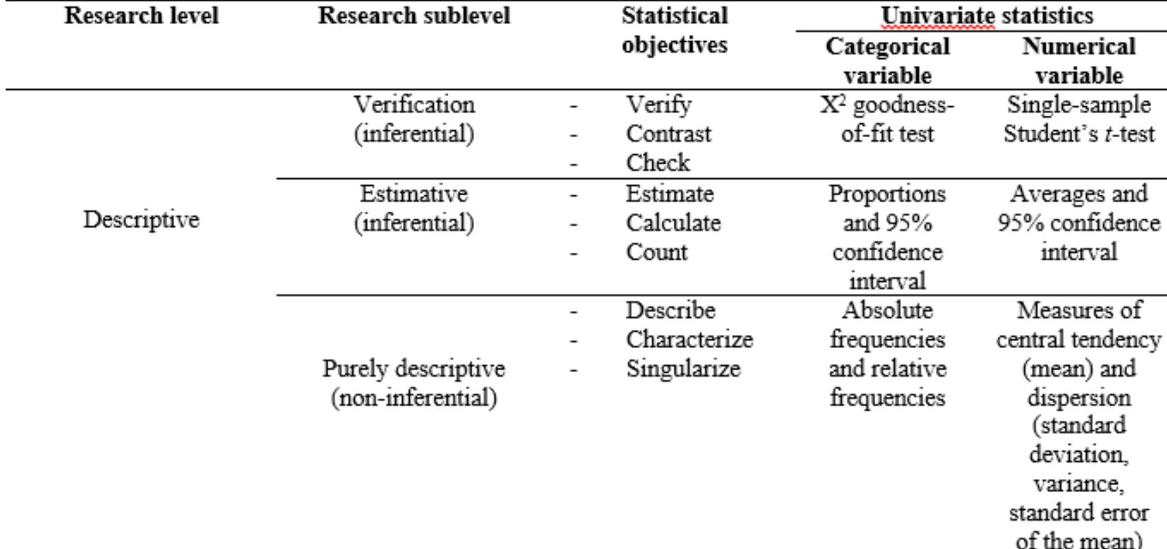 (PDF) The Use Of Hypotheses In Descriptive Investigations 14 enero