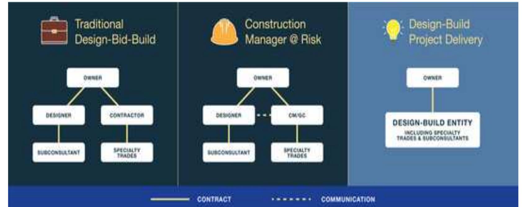 (PDF) Subcontractor Claim Management and Dispute Resolution Methods in ...