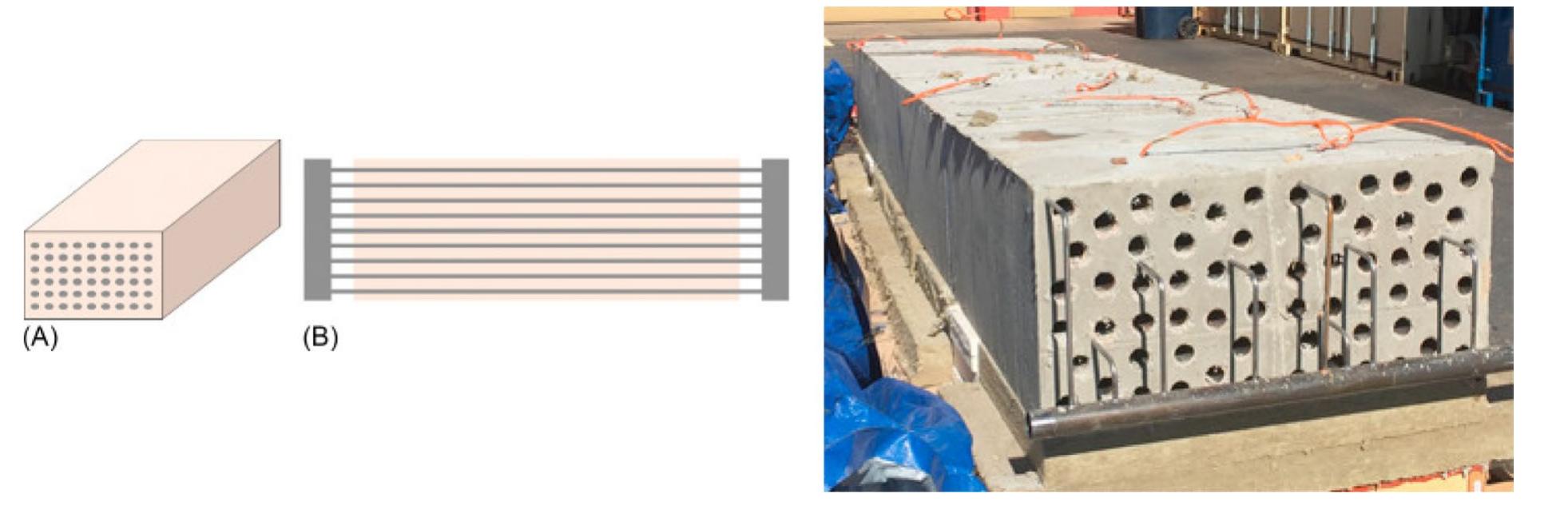 A modulization diagram of dual concrete model, and b