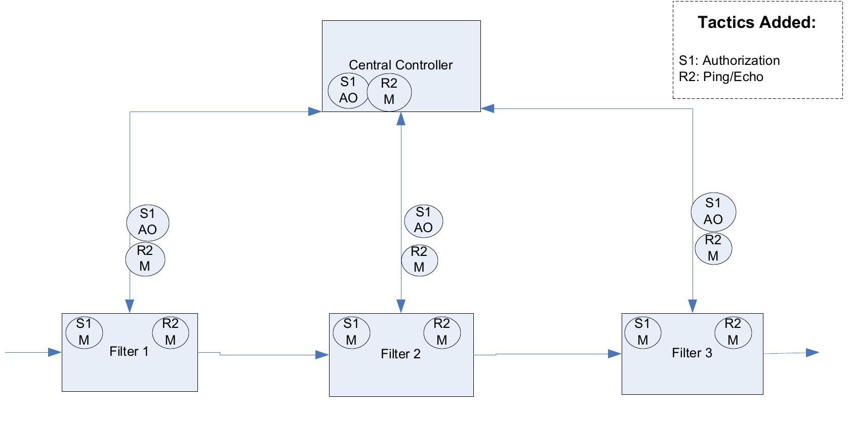 Ideally, one has both the “before” and “after” diagrams; that is, figures 6 and 8.