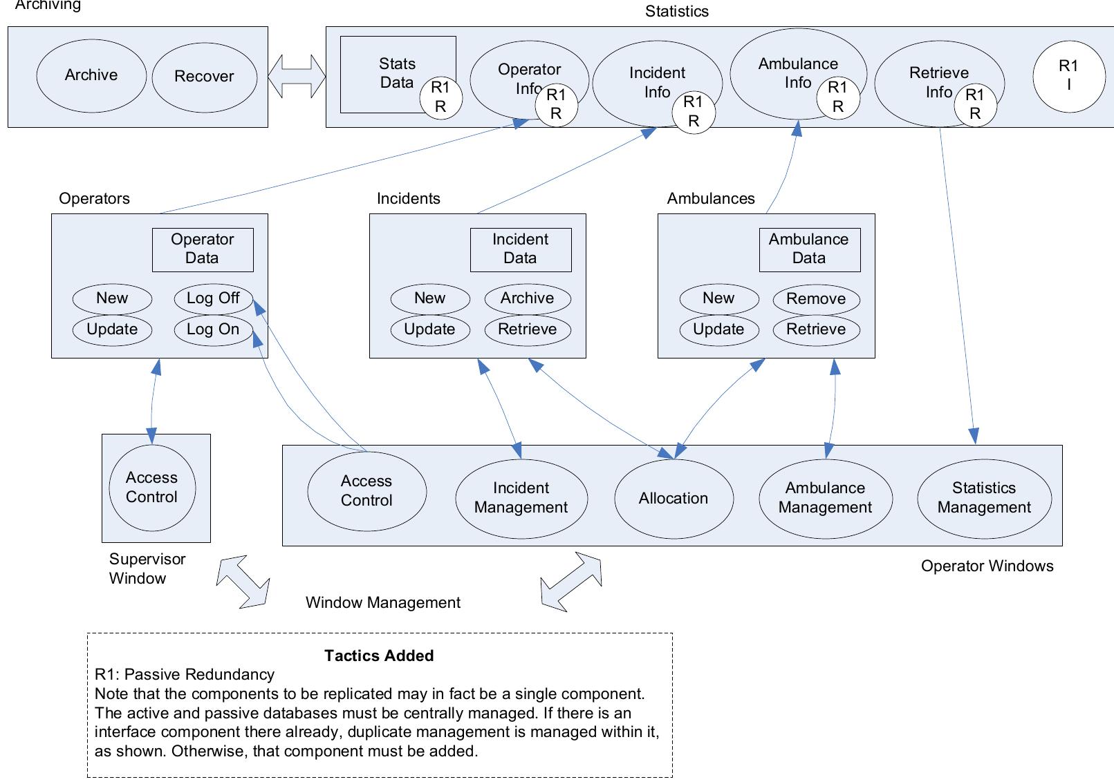 Speech Recognition relation before, it certainly is now. We explain the tactic structure in light of the should not have to know about the duplicated database, so that management must
