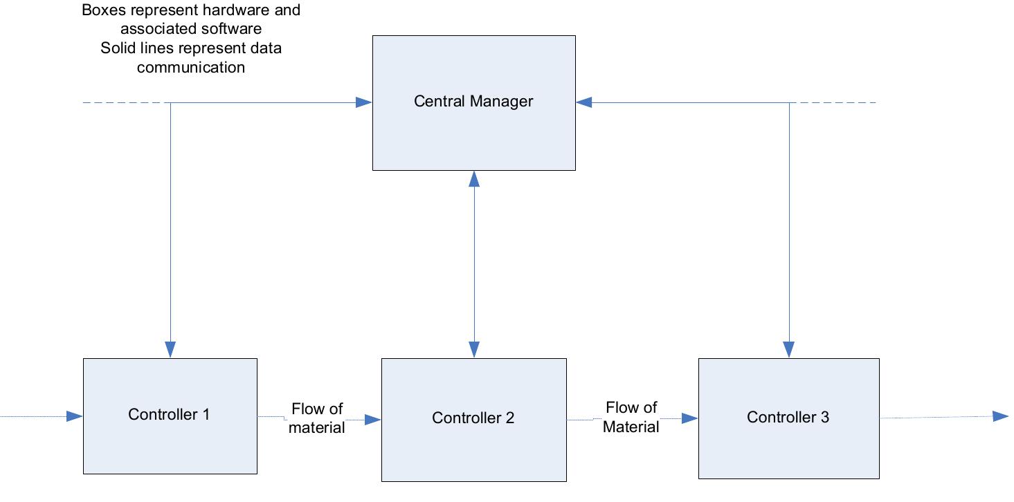 Figure 4.13: Company A Product Architecture (before application of tactics)